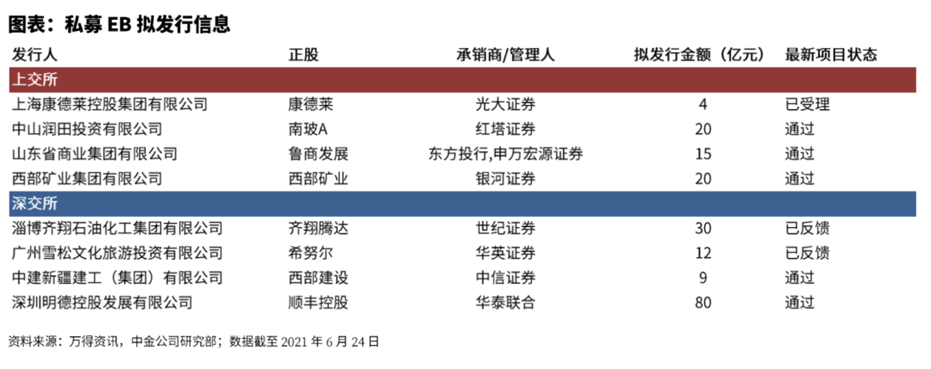 腾达矿业